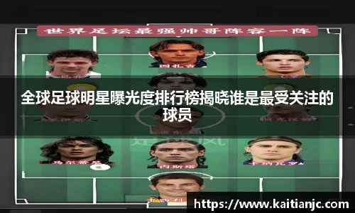 全球足球明星曝光度排行榜揭晓谁是最受关注的球员